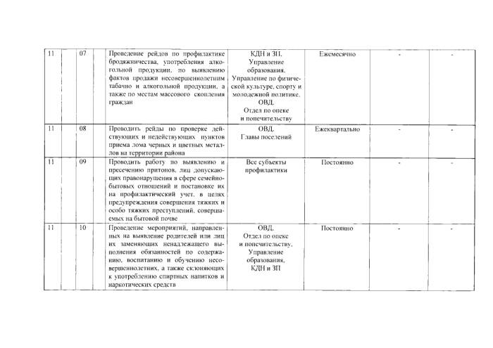 О внесении изменений в постановление Администрации муниципального образования «Малопургинский район» от 27.02.2015 г. № 311  "Об утверждении муниципальной программы "Профилактика правонарушений в муниципальном образовании «Малопургинский район» на 2015 - 2020 годы"