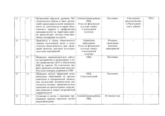 О внесении изменений в постановление Администрации муниципального образования «Малопургинский район» от 27.02.2015 г. № 311  "Об утверждении муниципальной программы "Профилактика правонарушений в муниципальном образовании «Малопургинский район» на 2015 - 2020 годы"