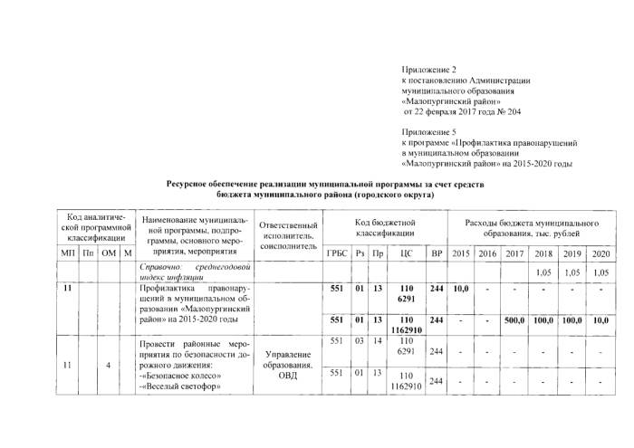 О внесении изменений в постановление Администрации муниципального образования «Малопургинский район» от 27.02.2015 г. № 311  "Об утверждении муниципальной программы "Профилактика правонарушений в муниципальном образовании «Малопургинский район» на 2015 - 2020 годы"