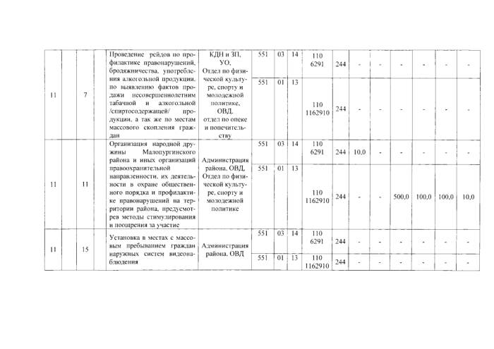 О внесении изменений в постановление Администрации муниципального образования «Малопургинский район» от 27.02.2015 г. № 311  "Об утверждении муниципальной программы "Профилактика правонарушений в муниципальном образовании «Малопургинский район» на 2015 - 2020 годы"