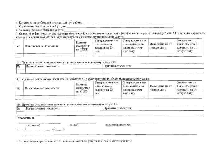 О внесении изменений в постановление Администрации МО «Малопургинский район» от 21.12.2015 г. №1521 «О Порядке формирования и финансового обеспечения выполнения муниципального задания на оказание муниципальных услуг (выполнение работ) в отношении