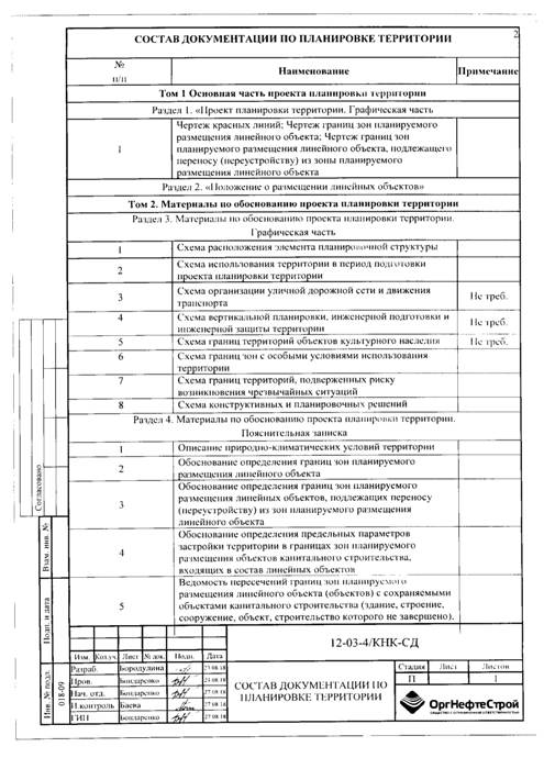 Об утверждении проекта планировки и проекта межевания территории по объекту: «Подключение объекта нефтедобычи ООО «Кунгурская нефтяная компания» к магистральному нефтепроводу «Киенгоп-Набережные Челны» на НПС «Малая Пурга»