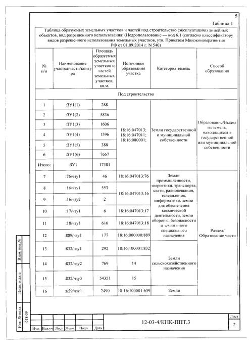 Об утверждении проекта планировки и проекта межевания территории по объекту: «Подключение объекта нефтедобычи ООО «Кунгурская нефтяная компания» к магистральному нефтепроводу «Киенгоп-Набережные Челны» на НПС «Малая Пурга»