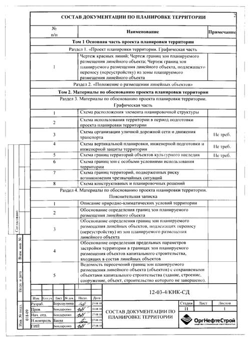 Об утверждении проекта планировки и проекта межевания территории по объекту: «Подключение объекта нефтедобычи ООО «Кунгурская нефтяная компания» к магистральному нефтепроводу «Киенгоп-Набережные Челны» на НПС «Малая Пурга»