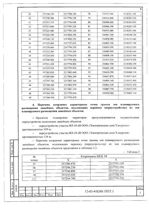 Об утверждении проекта планировки и проекта межевания территории по объекту: «Подключение объекта нефтедобычи ООО «Кунгурская нефтяная компания» к магистральному нефтепроводу «Киенгоп-Набережные Челны» на НПС «Малая Пурга»