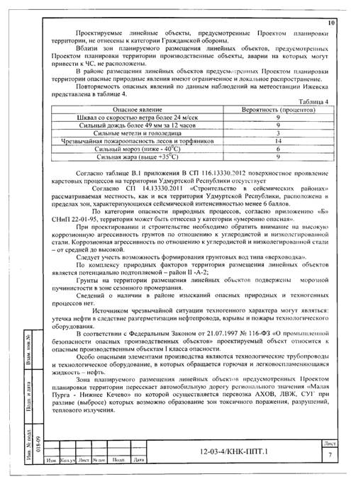 Об утверждении проекта планировки и проекта межевания территории по объекту: «Подключение объекта нефтедобычи ООО «Кунгурская нефтяная компания» к магистральному нефтепроводу «Киенгоп-Набережные Челны» на НПС «Малая Пурга»