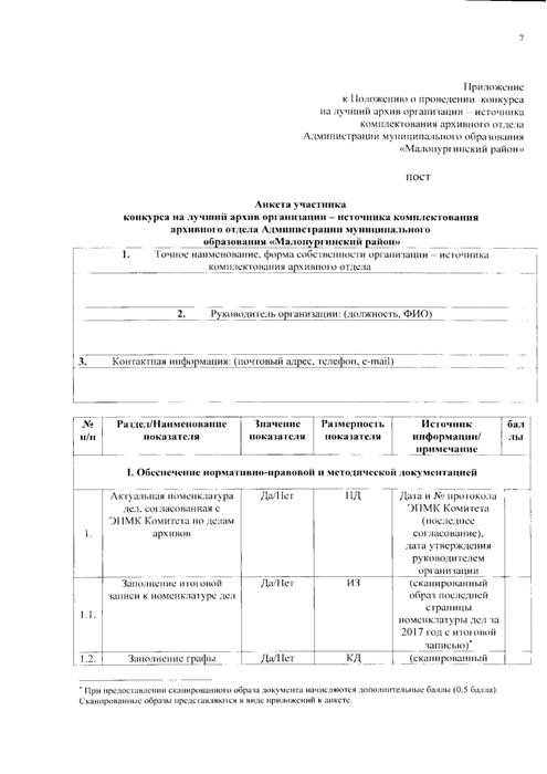 О проведении конкурса на лучший архив организации-источника комплектования архивного отдела Администрации муниципального образования «Малопургинский район»