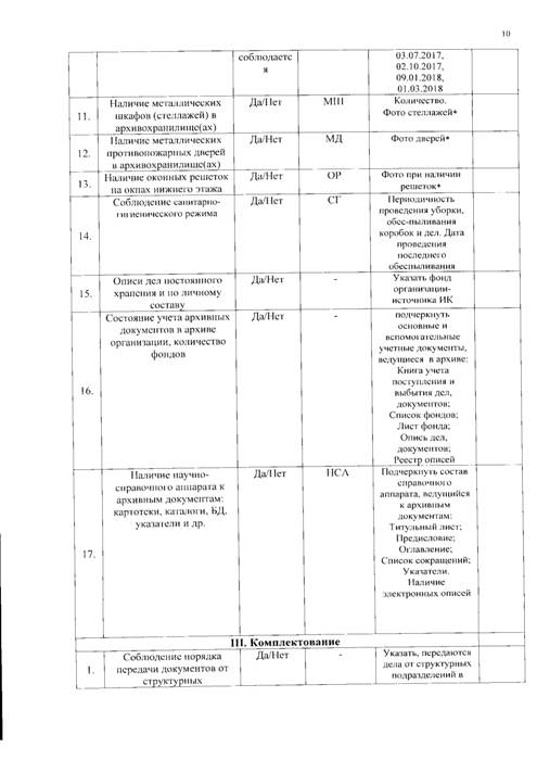 О проведении конкурса на лучший архив организации-источника комплектования архивного отдела Администрации муниципального образования «Малопургинский район»