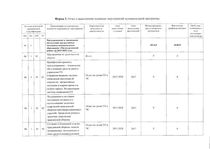 Об утверждении годового отчета по реализации муниципальной программы "Об обеспечении безопасности на территории МО "Малопургинский район" на 2015-2020 годы" за 2017 год