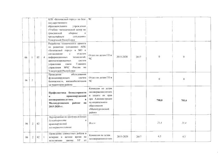 Об утверждении годового отчета по реализации муниципальной программы "Об обеспечении безопасности на территории МО "Малопургинский район" на 2015-2020 годы" за 2017 год