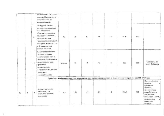 Об утверждении годового отчета по реализации муниципальной программы "Об обеспечении безопасности на территории МО "Малопургинский район" на 2015-2020 годы" за 2017 год