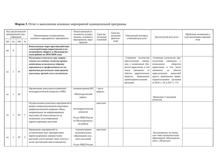 Об утверждении отчета о реализации муниципальной программы "Комплексные меры по противодействия злоупотреблению наркотиками и их незаконному обороту в МО "Малопургинский район" на 2016-2020 гг." за 2017 год