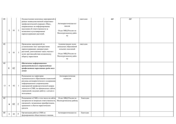 Об утверждении отчета о реализации муниципальной программы "Комплексные меры по противодействия злоупотреблению наркотиками и их незаконному обороту в МО "Малопургинский район" на 2016-2020 гг." за 2017 год