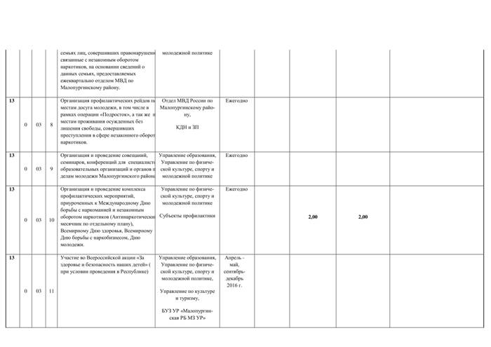 Об утверждении отчета о реализации муниципальной программы "Комплексные меры по противодействия злоупотреблению наркотиками и их незаконному обороту в МО "Малопургинский район" на 2016-2020 гг." за 2017 год