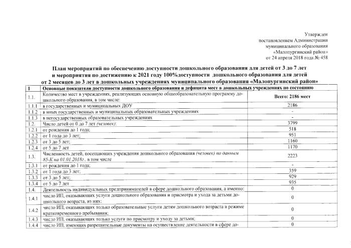 Об утверждении плана мероприятий по обеспечению доступности дошкольного образования