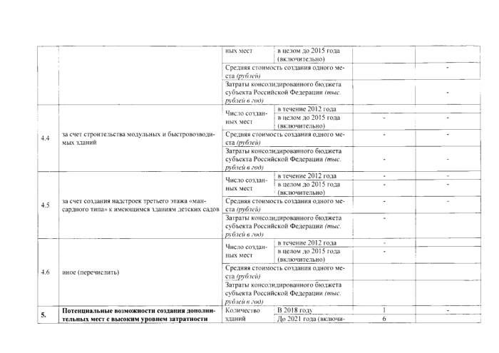 Об утверждении плана мероприятий по обеспечению доступности дошкольного образования