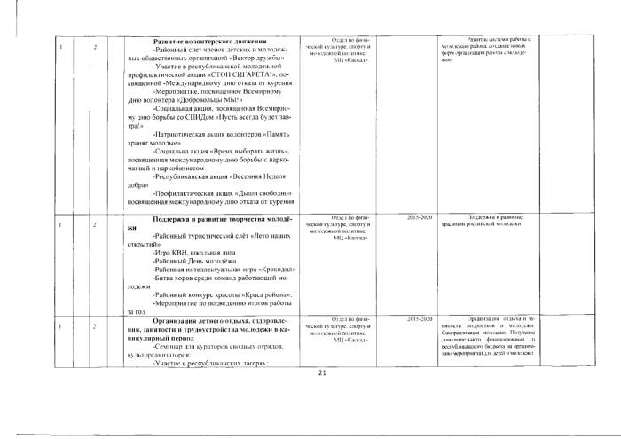 О внесении изменений в постановление Администрации муниципального образования "Малопургинский район" от 07.11.2014 г. № 1655 "Об утверждении муниципальной программы "Развитие образования и воспитание в муниципальном образовании "Малопургтнский район" на 2015 - 2020 годы"