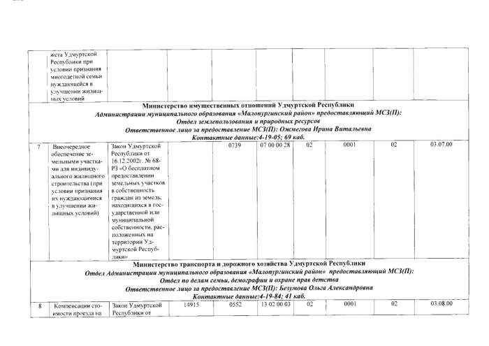 Об организации работы в Единой государственной информационной системе социального обеспечения