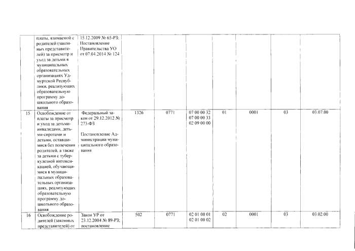 Об организации работы в Единой государственной информационной системе социального обеспечения