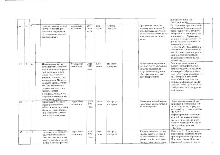 Об утверждении отчета о реализации муниципальной программы "Создание условий для устойчивого экономического развития" на 2015-2020 годы" за 2017 год