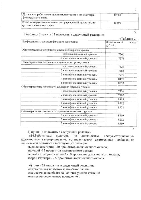 О внесении изменений в Положение об оплате труда работников муниципального учреждения культуры «Малопургинская межпоселенческая централизованная клубная система», утвержденное постановлением Администрации МО «Малопургинский район" от 03 мая 2017 г № 561