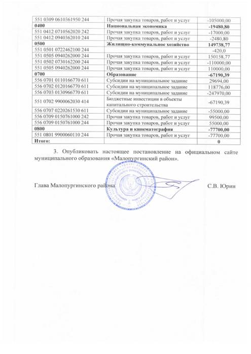 О внесении изменений в бюджет муниципального образования «Малопургинский район» на 2018 год и на плановый период 2019 и 2020 годов