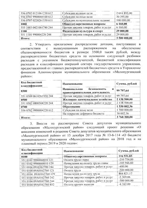 О внесении изменений в бюджет муниципального образования "Малопургинский район" на 2018 год и на плановый период 2019 и 2020 годов