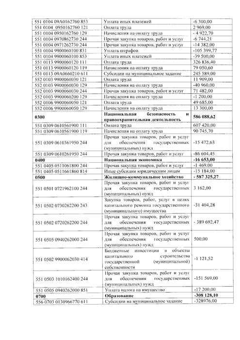 О внесении изменений в бюджет муниципального образования "Малопургинский район" на 2018 год и на плановый период 2019 и 2020 годов