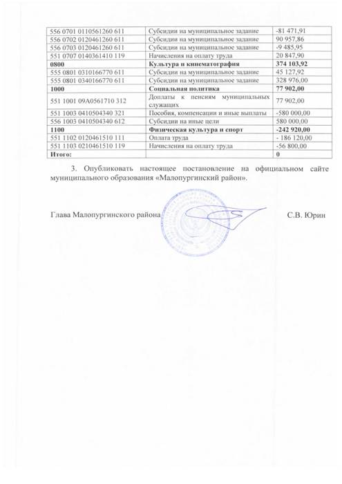 О внесении изменений в бюджет муниципального образования "Малопургинский район" на 2018 год и на плановый период 2019 и 2020 годов