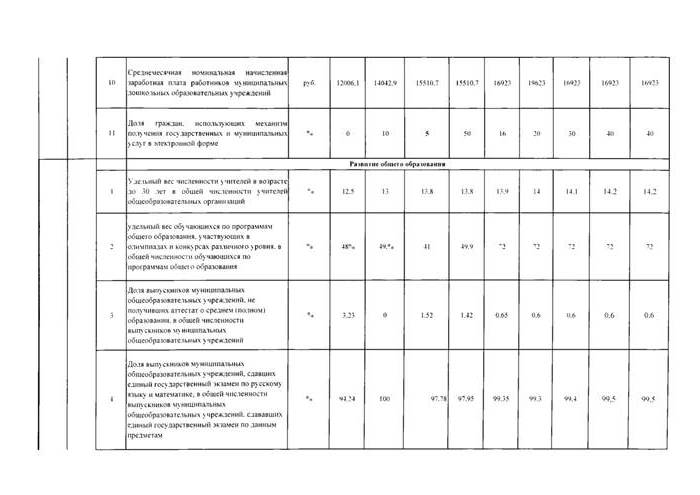 О внесении изменений в постановление Администрации МО «Малопургинский район» от 07 ноября 2014 года № 1654 «Об утверждении муниципальной программы «Развитие образования и воспитание в МО «Малопургинский район» на 2015-2020 годы»