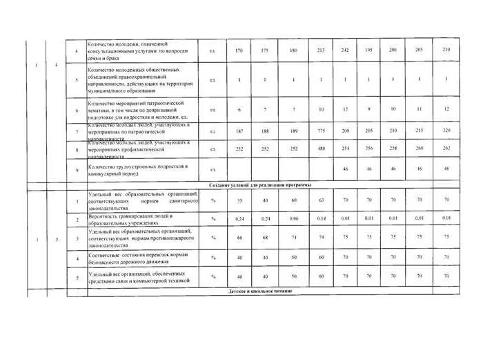 О внесении изменений в постановление Администрации МО «Малопургинский район» от 07 ноября 2014 года № 1654 «Об утверждении муниципальной программы «Развитие образования и воспитание в МО «Малопургинский район» на 2015-2020 годы»