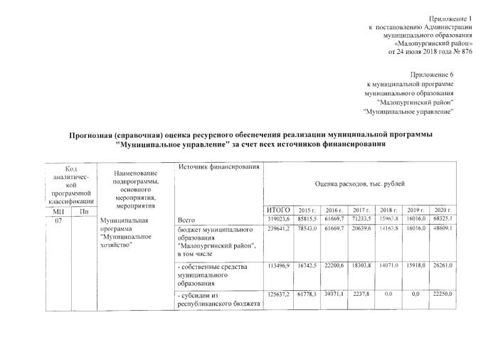 О внесении изменений в постановление Администрации муниципального образования "Малопургинский район" от 07 ноября 2014 года № 1656 "Об утверждении муниципальной программы "Муниципальное хозяйство муниципального образования "Малопургинский район"