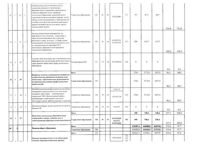 Об утверждении отчета о реализации муниципальной программы «Развитие образования и воспитание в муниципальном образовании «Малопургинский район» на 2015-2020 годы» за 2018 год