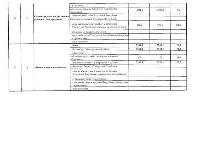Об утверждении отчета о реализации муниципальной программы «Развитие образования и воспитание в муниципальном образовании «Малопургинский район» на 2015-2020 годы» за 2018 год