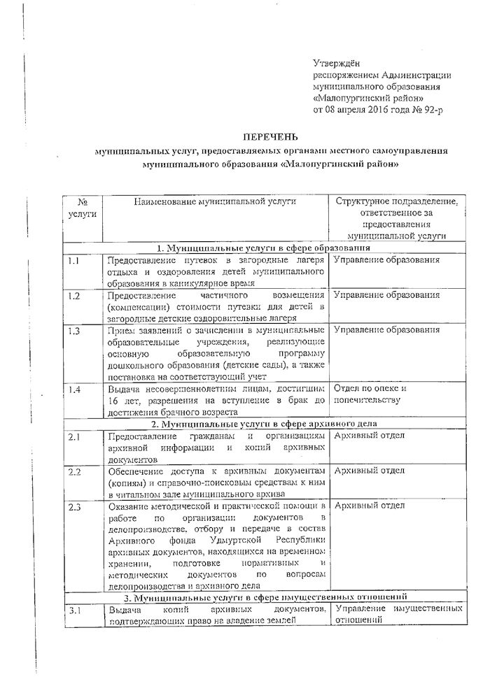 Об утверждении Перечня муниципальных услуг, предоставляемых органами местного самоуправления муниципального образования Малопургинский район