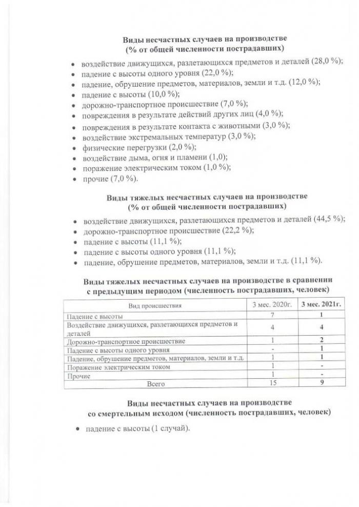 Анализ производственного травматизма в Удмуртской Республике за 3 месяца 2021 года