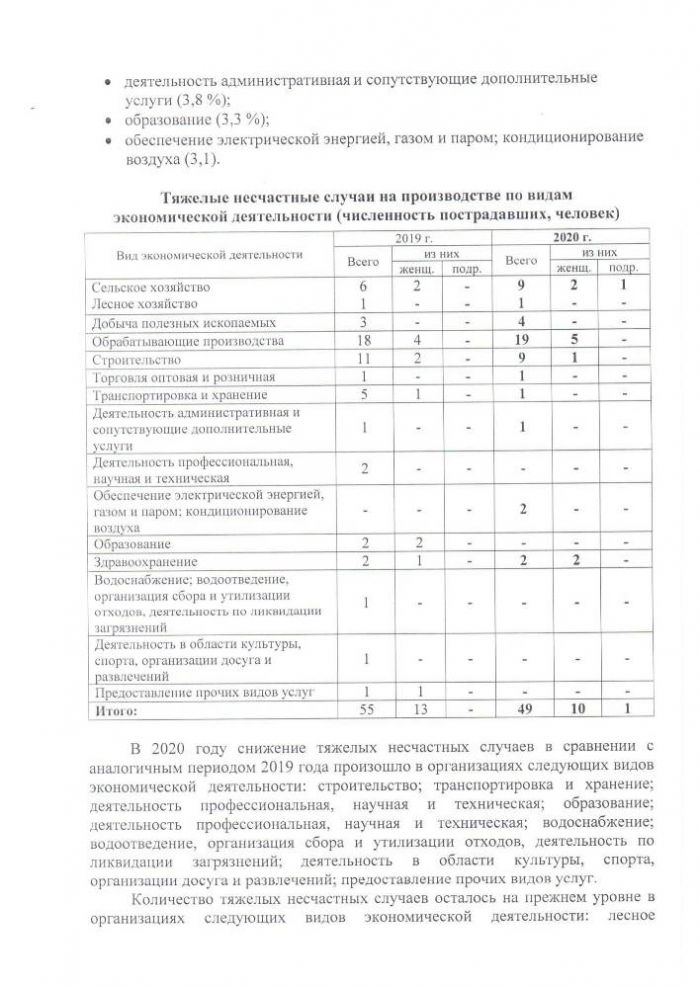Анализ производственного травматизма в Удмуртской Республике за 12 месяцев 2020 г