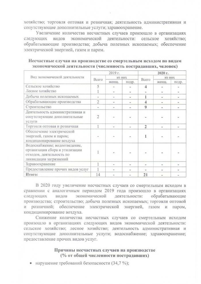 Анализ производственного травматизма в Удмуртской Республике за 12 месяцев 2020 г