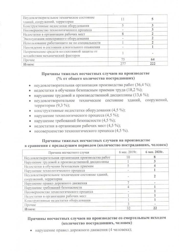 Анализ производственного травматизма в Удмуртской Республикеза 6 месяцев 2020 г