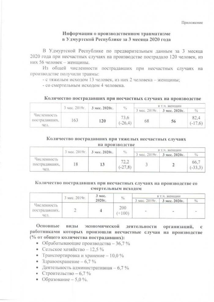 Анализ производственного травматизма в Удмуртской Республике за 3 месяца 2020 г