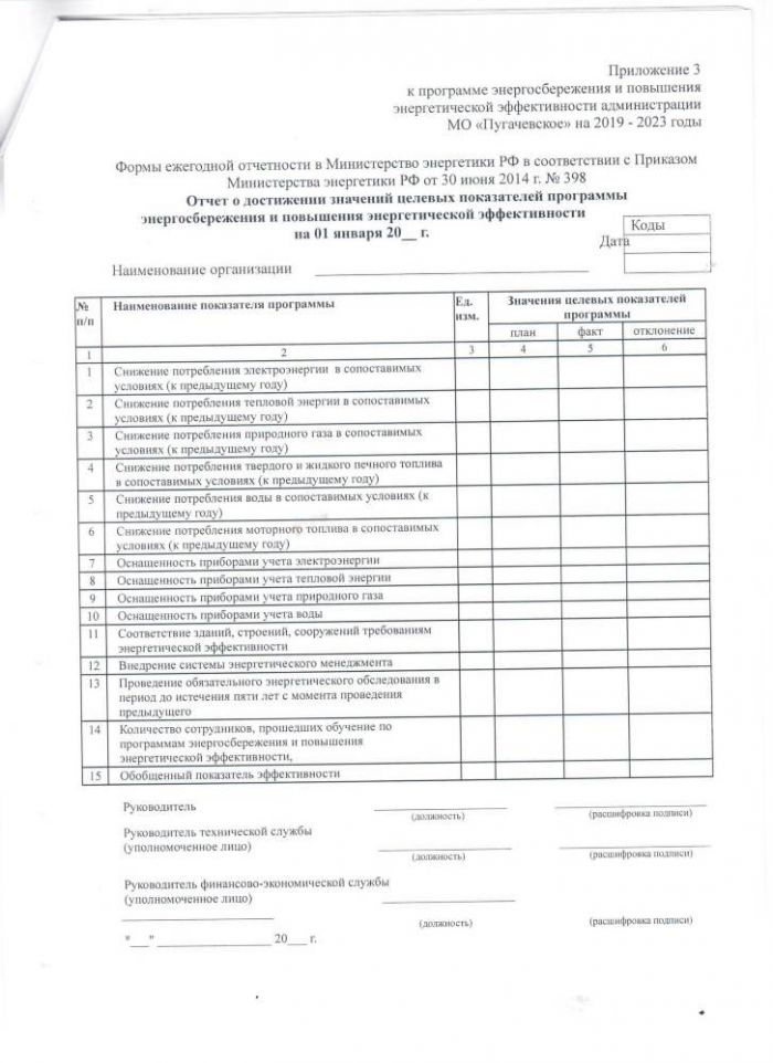 ПРОГРАММА энергосбережения и повышения энергетической эффективности Администрации муниципального образования «Пугачевское» на 2019 - 2023 годы (Пугачевское)